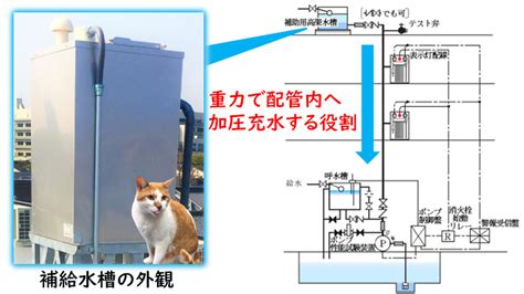 呼水槽功用